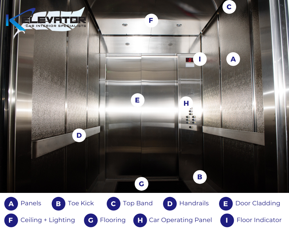 What is in an elevator cab? components of elevator interior design